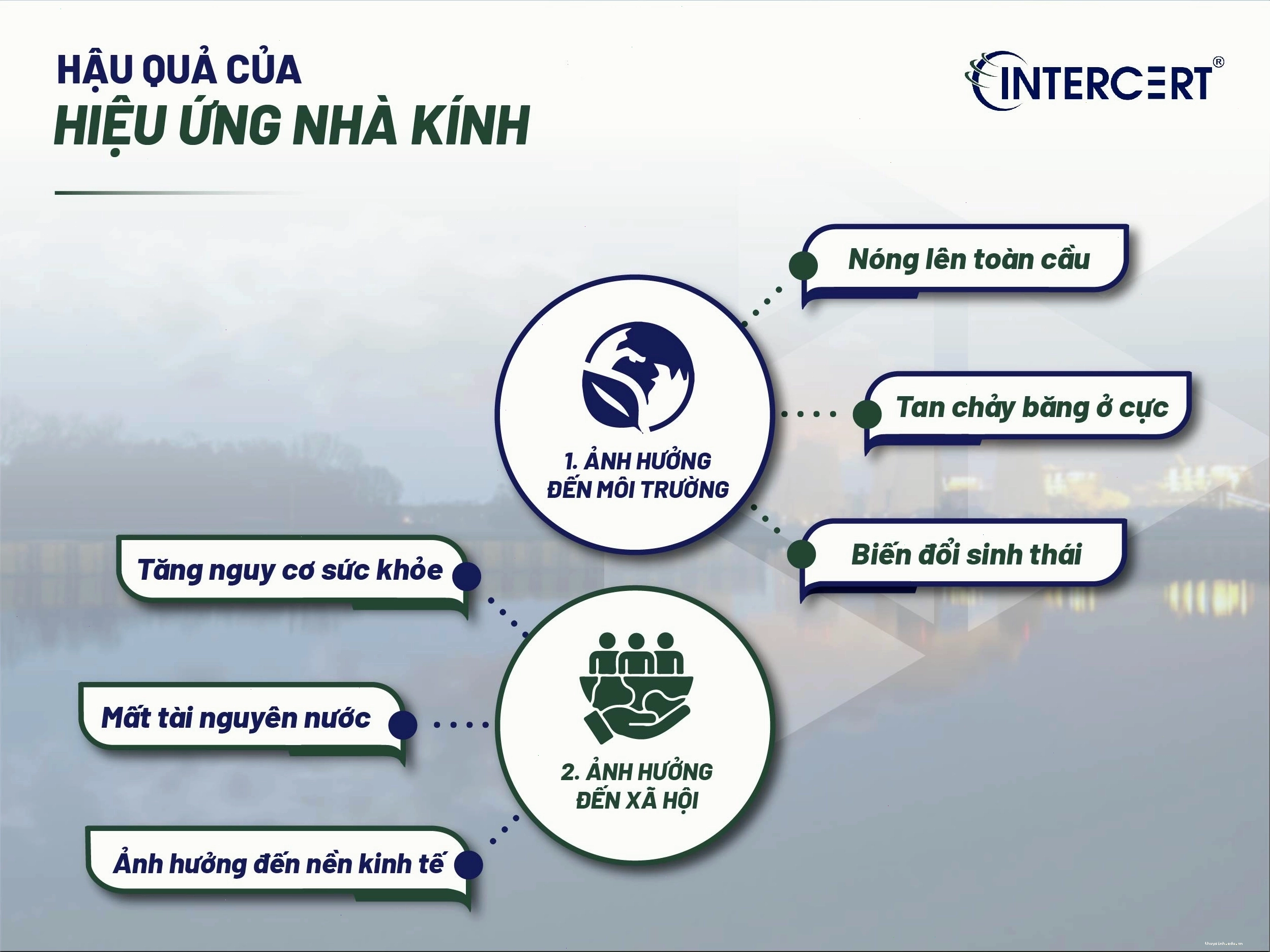 Hậu quả của biến đổi khí hậu gây ra do hiệu ứng nhà kính