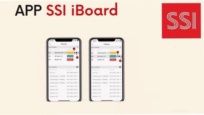 Ứng dụng đầu tư SSI iBoard với hệ thống biểu đồ kỹ thuật chuyên sâu