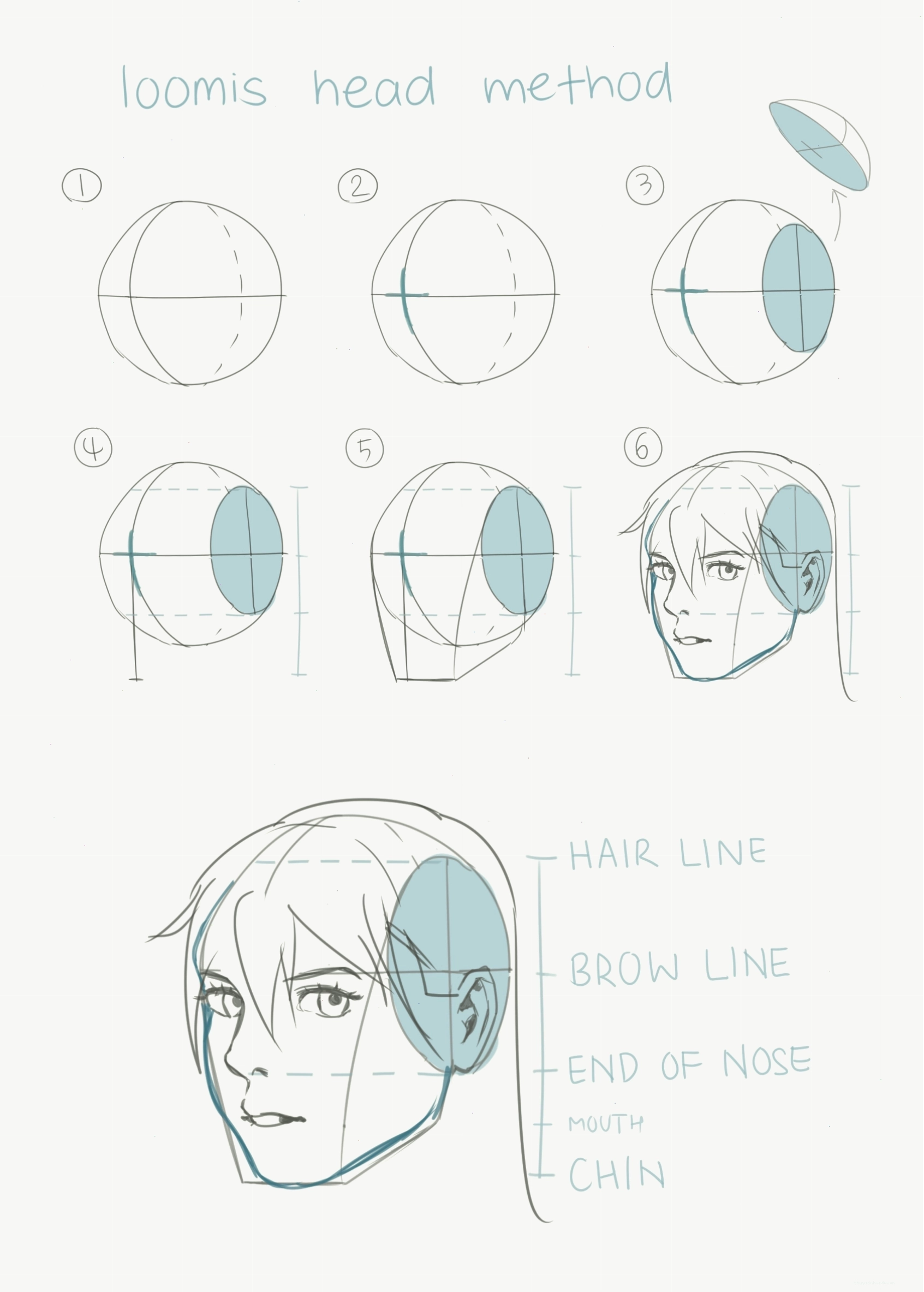Các bước phác thảo cơ bản cho nhân vật anime