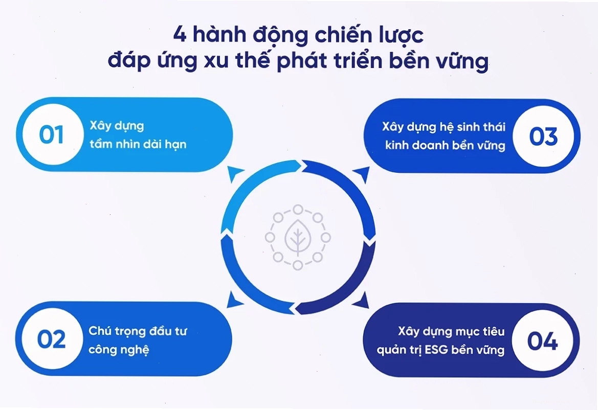 tìm hiểu về các xu hướng phát triển công nghệ bền vững
